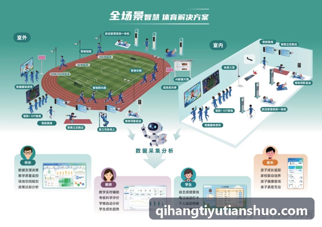 天硕启航体育专业室内智能功率训练场景